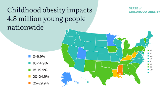 quantitative research study on childhood obesity