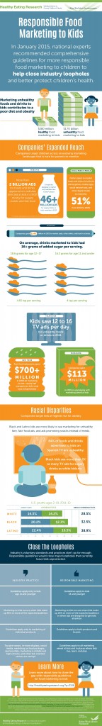 Infographic: Responsible Food Marketing to Children | Healthy Eating ...