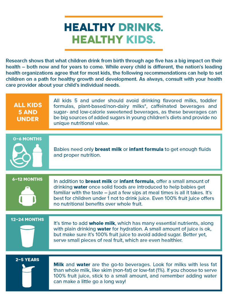 Consensus Statement. Healthy Beverage Consumption in Early Childhood