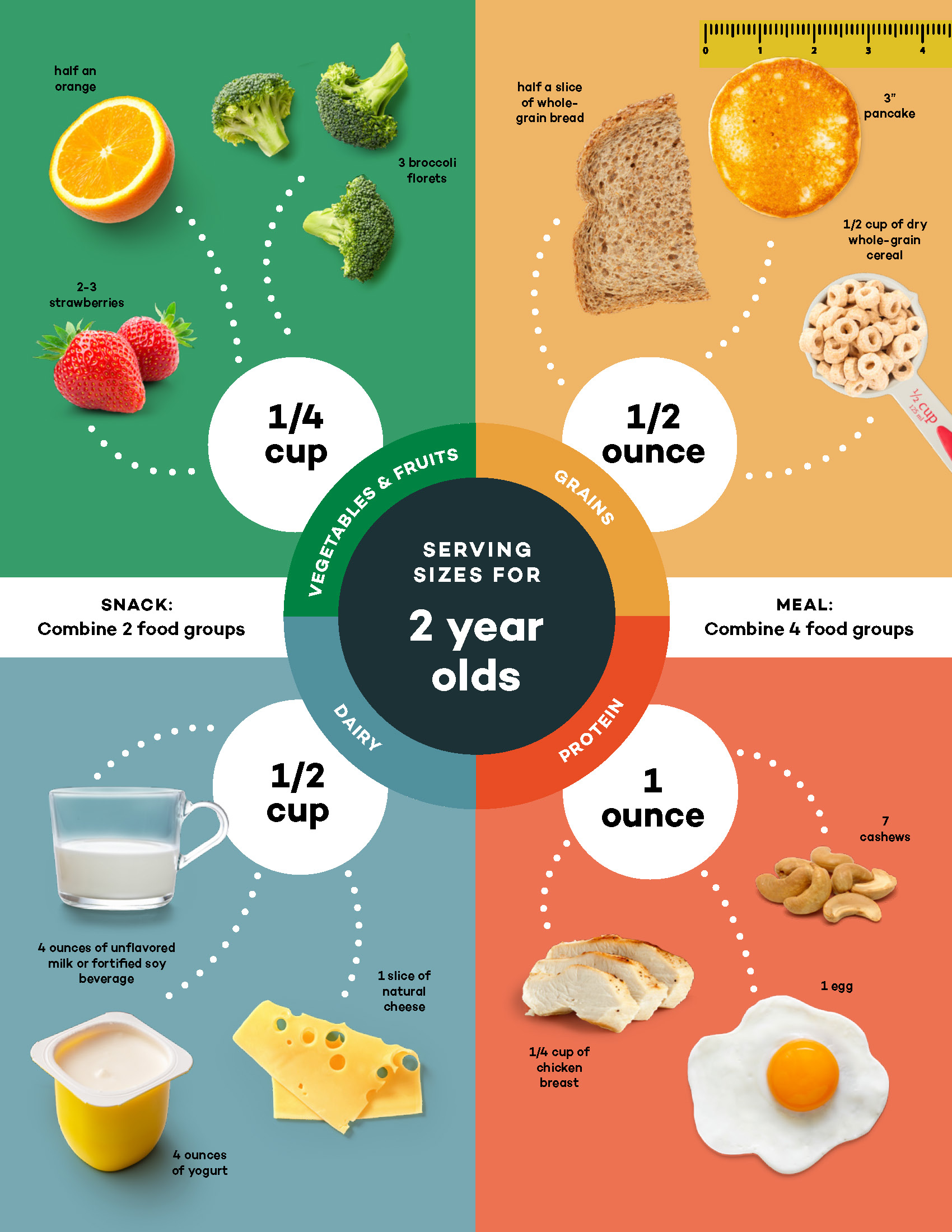 Easy Feeding Guide: What Three Year Olds Eat - Kids Eat in Color