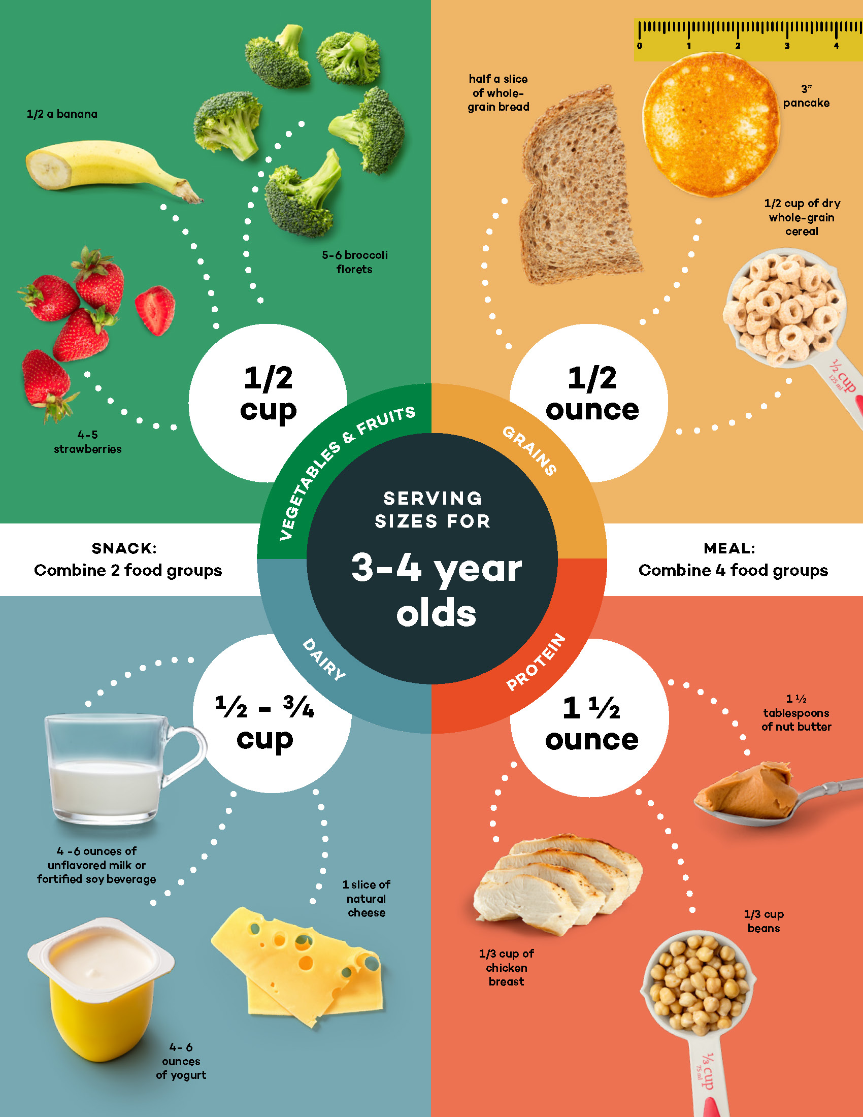 Serve sizes  Eat For Health