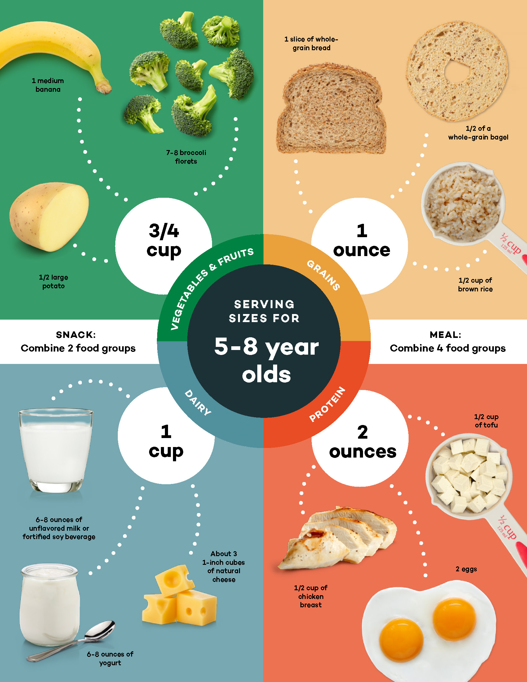 Ages 2 8 Feeding Recommendations Healthy Eating Research